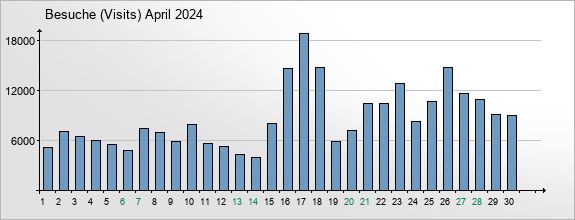 mediadata-visits-2024-4